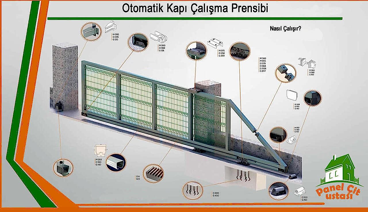 Otomatik Kapı Motoru Çalışma Prensibi